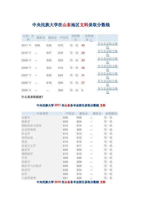 中央民族大学历年在山东地区文科录取分数线