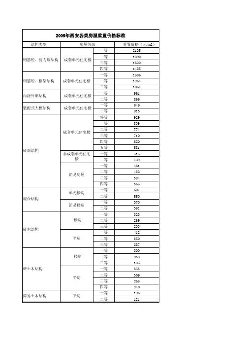 西安市房屋重置价09标准