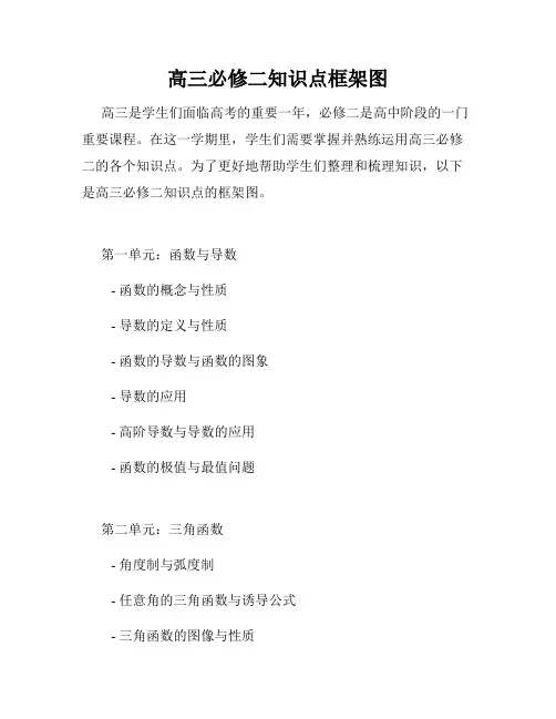 高三必修二知识点框架图