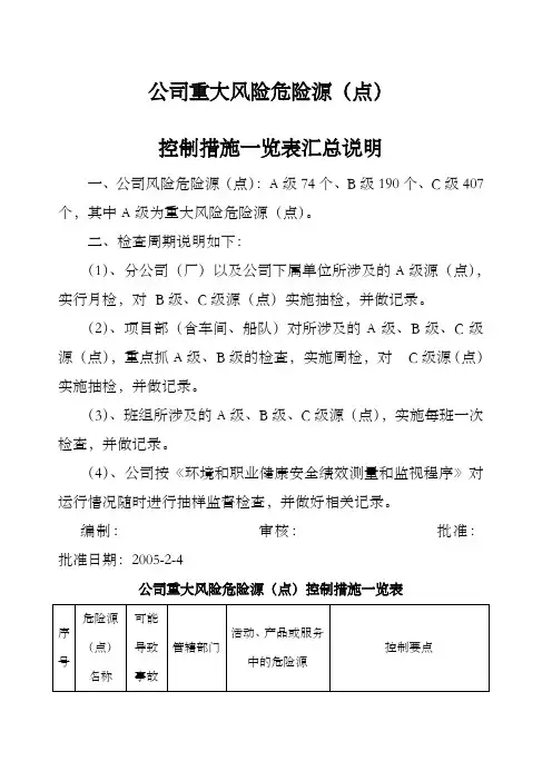 重大风险危险源控制措施一览表