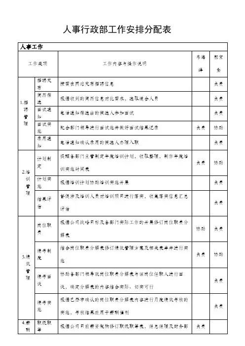 人事行政部工作安排分配表 (1)(1)