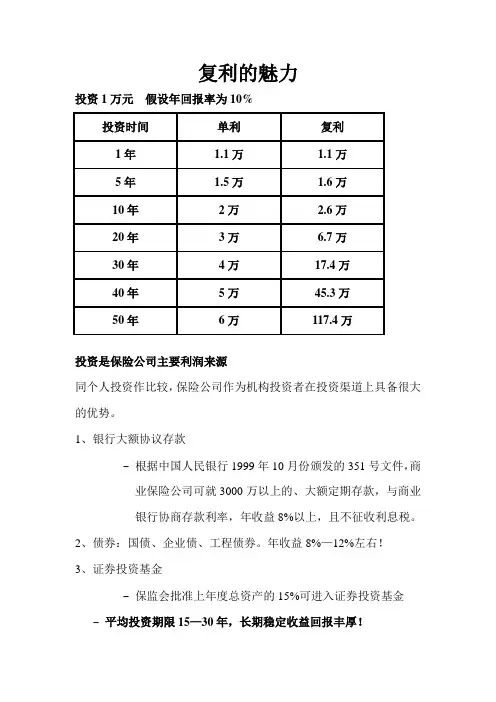 复利的魅力