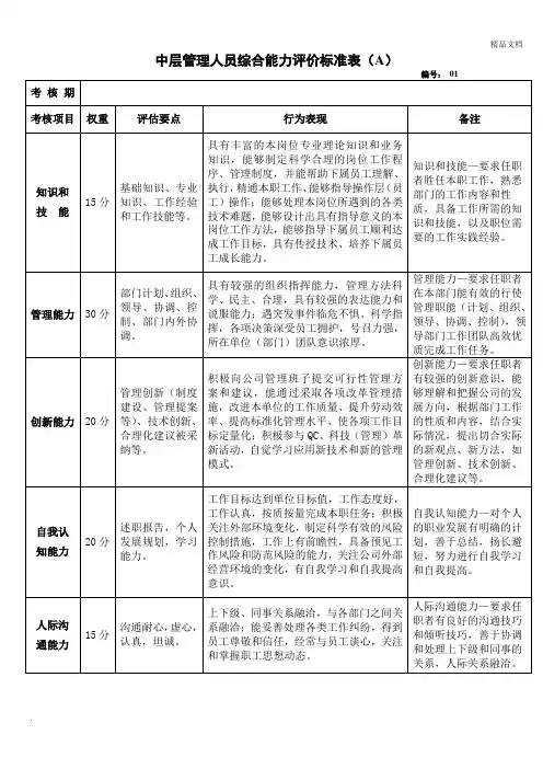 中层管理人员综合能力评价标准表
