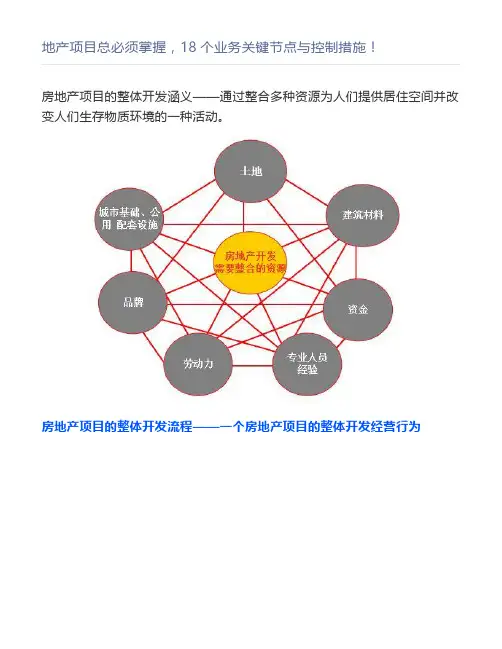 地产项目总必须掌握,18个业务关键节点与控制措施