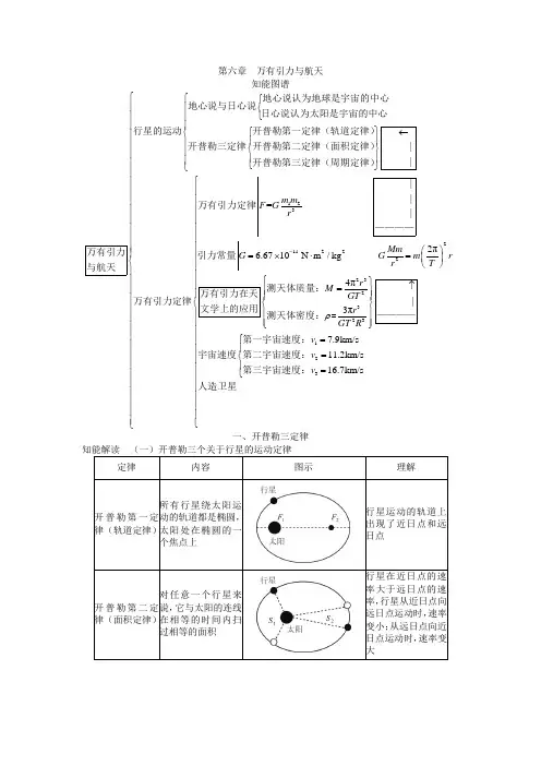 一轮复习知识点第六章万有引力与航天