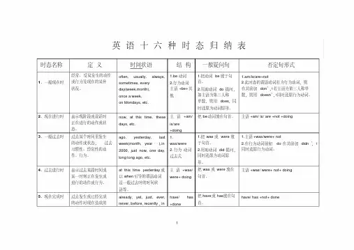 英语十六时态表格完整总结
