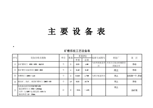 450高炉总设备表