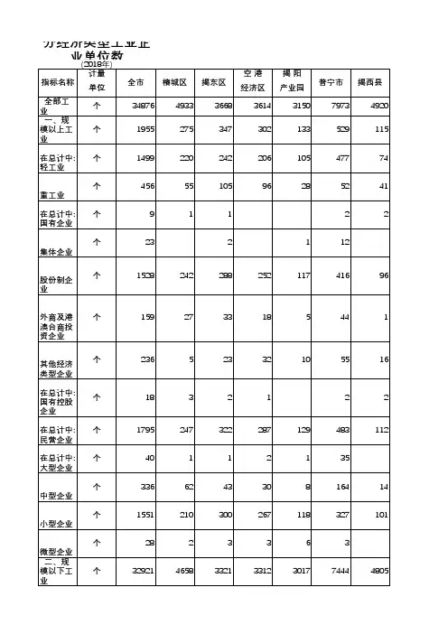 揭阳市统计年鉴2019社会经济发展指标数据：分经济类型工业企业单位数