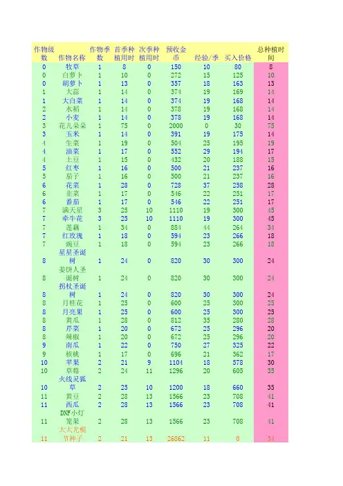 QQ农场牧场作物_详细分析表_2012_01_16
