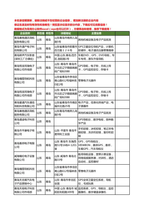 新版山东省青岛电子导航工商企业公司商家名录名单联系方式大全29家