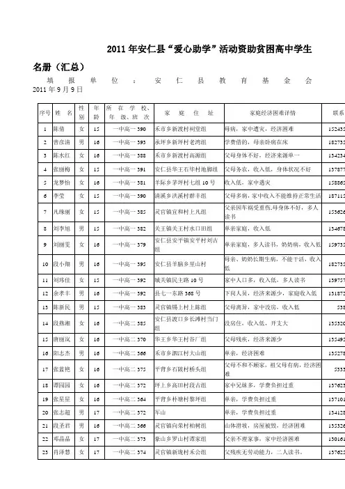 2011年安仁县“爱心助学”活动资助贫困高中学生名册(汇总)