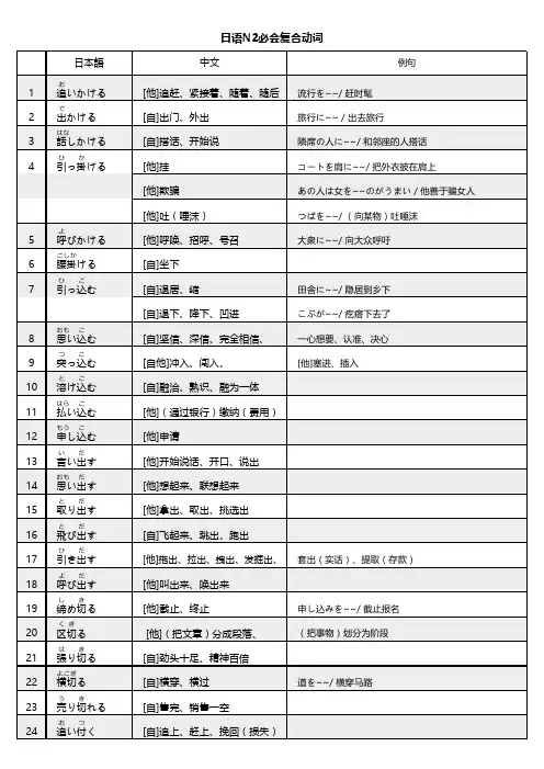 日语N2必会复合动词