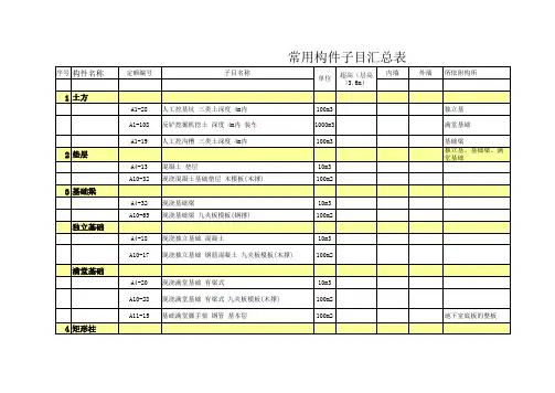 算量软件套定额子目汇总表