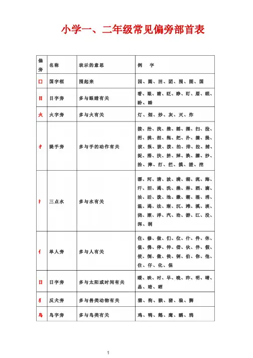 部编版二年级语文下册【常见偏旁部首表】
