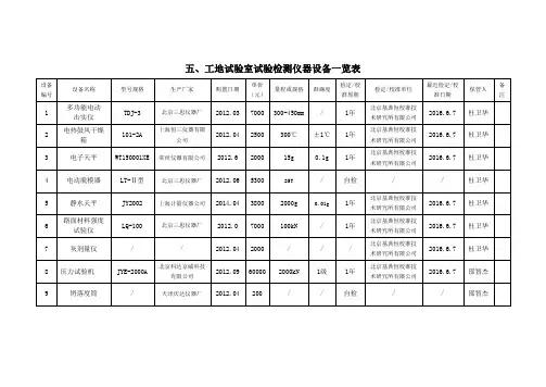 工地试验室试验检测仪器设备一览表