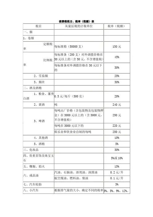 消费税税目税率表
