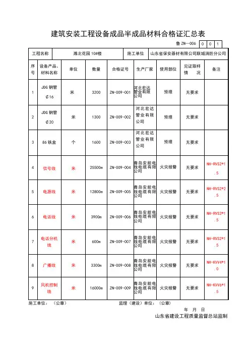 建筑安装工程设备成品半成品材料合格证汇总表ZN-006