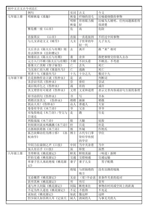 初中语文文言文古今异义词汇总[1]