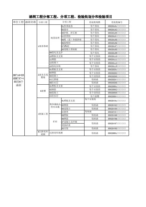 涵洞工程分部工程、分项工程、检验批划分和检验项目