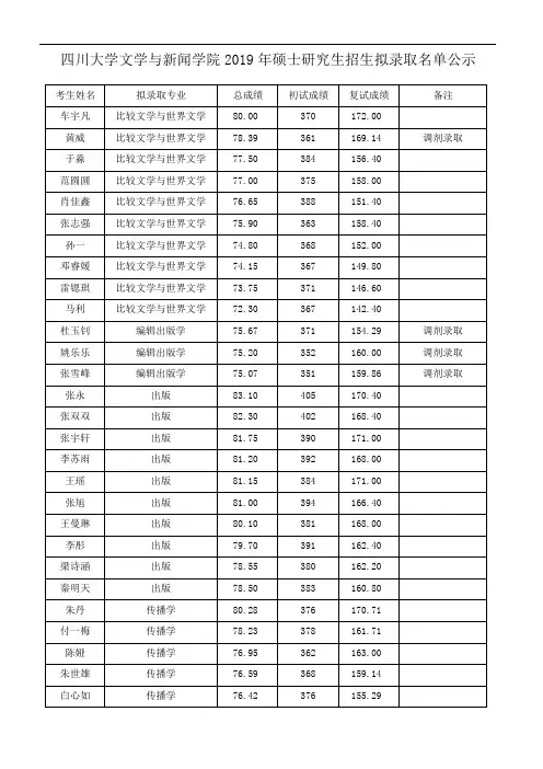 四川大学文学与新闻学院2019年硕士研究生招生拟录取名单