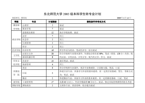 东北师范大学2005级本科学生转专业计划