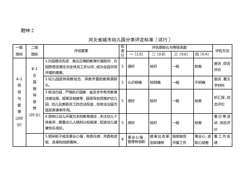 河北省城市幼儿园分类评定标准(试行)
