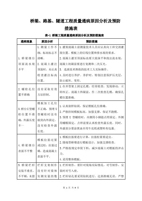 桥梁、路基、隧道工程质量通病原因分析及预防措施表