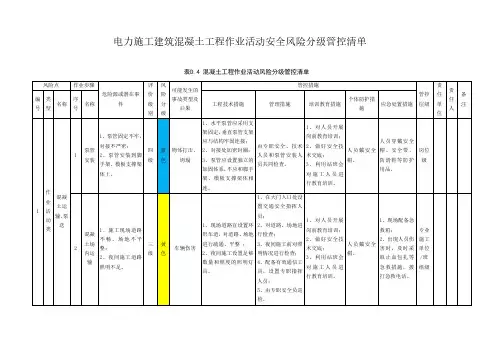 建筑混凝土工程作业活动安全风险分级管控清单
