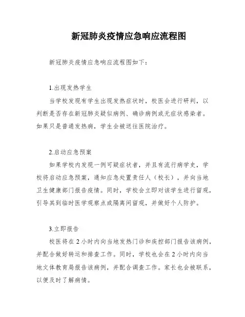 新冠肺炎疫情应急响应流程图
