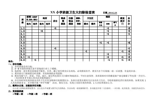 XX小学班级大扫除卫生检查表