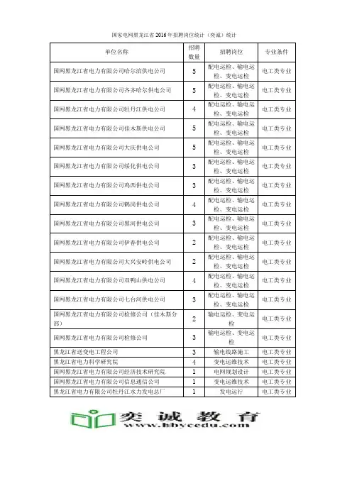 国家电网招聘考试黑龙江省2016招聘安排(奕诚)发布统计