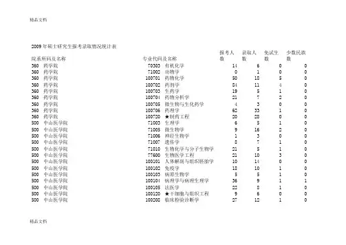 (整理)年中山大学医学部硕士研究生报考录取情况统计表.