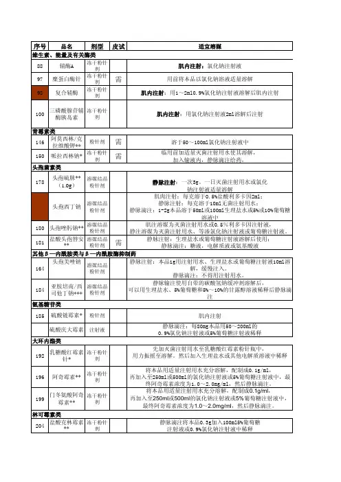 注射剂用药须知