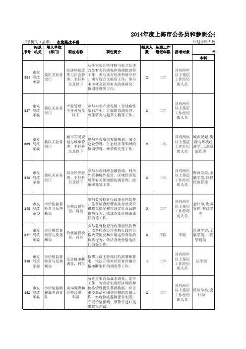 2014年度上海市公务员和参照公务员法管理单位工作人员录用职位简章》