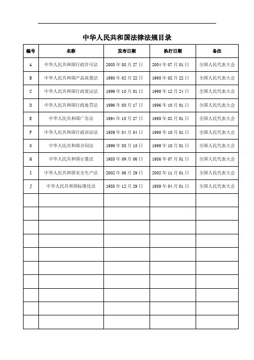 法律法规汇总目录(超链接)