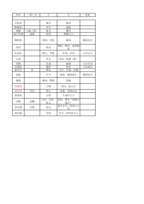 中国古代文学作品选(二)(作者整理)全