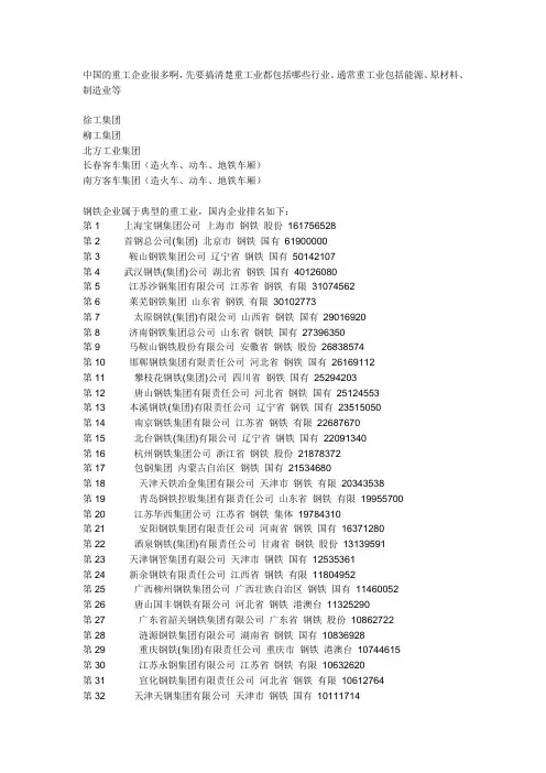 中国重工企业名单