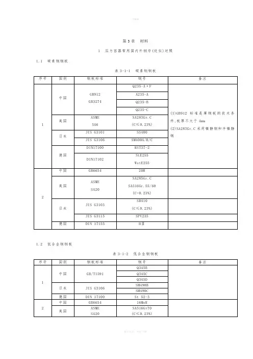 国内外钢号对照