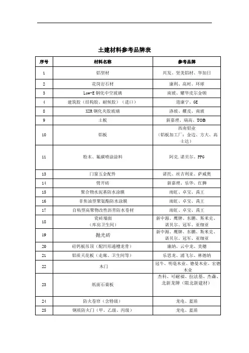 深圳工务署建筑材料推荐品牌