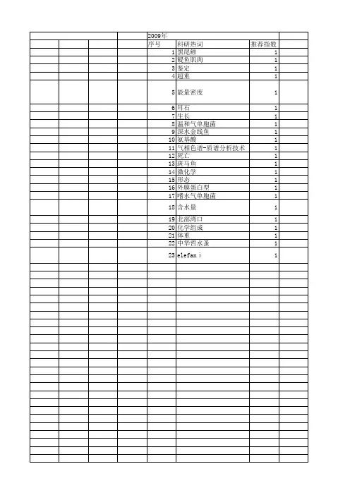 【国家自然科学基金】_鱼体组成_基金支持热词逐年推荐_【万方软件创新助手】_20140802