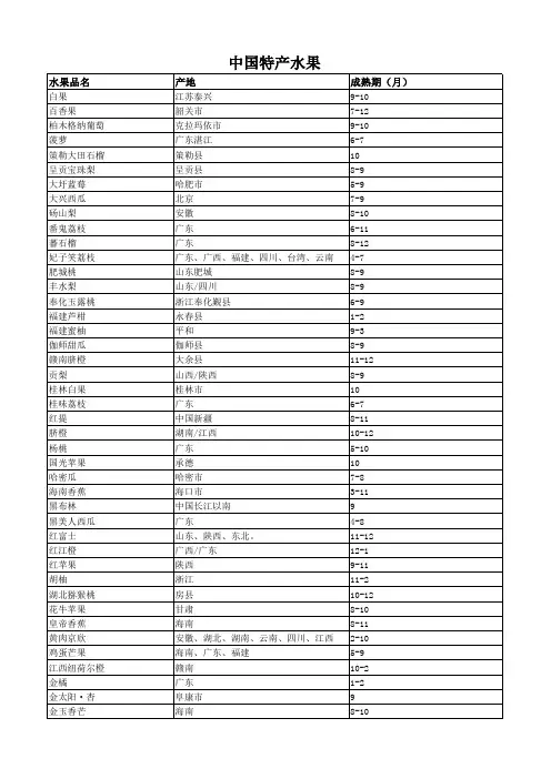 国内各地特产水果