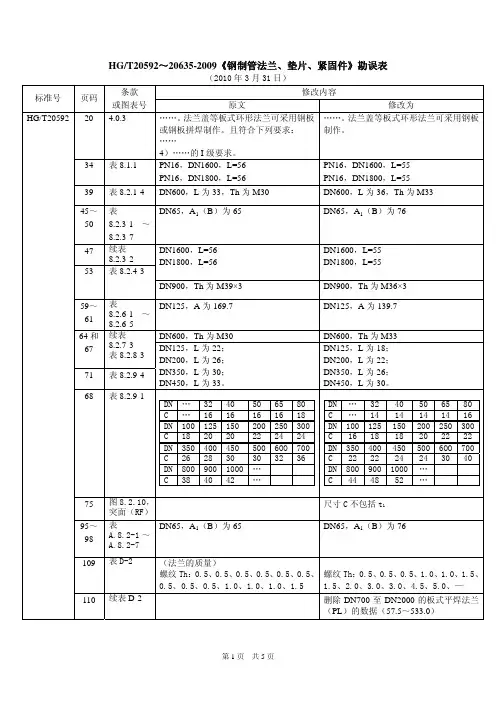 HGT20592-20635-2009《钢制管法兰、垫片、紧固件》勘误表