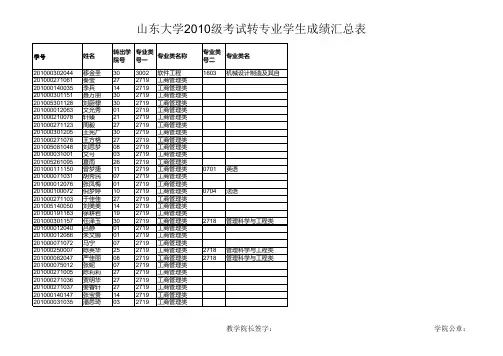转专业考试面试资格 