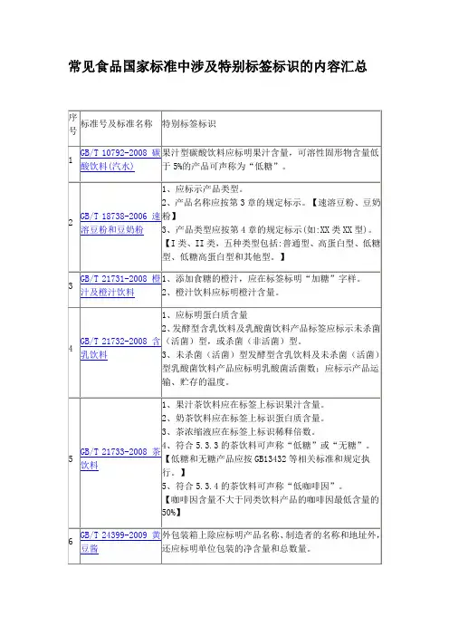 常见食品国家标准中涉及特别标签标识的内容汇总