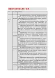 普通高中各学科核心素养一览表