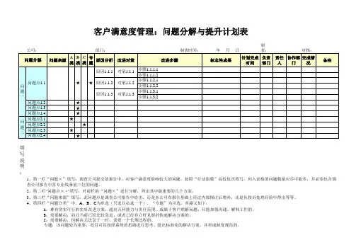 万科地产客户服务客户满意度问题分解与提升计划表