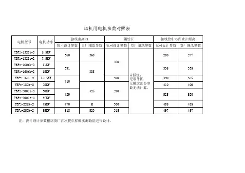 风机电机参数