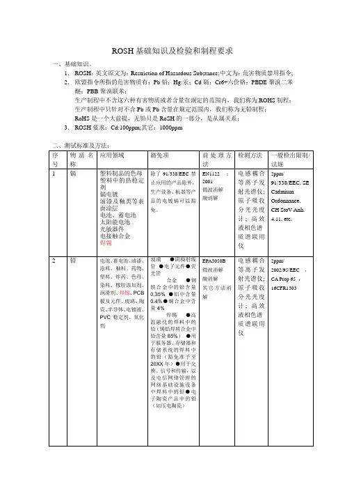 ROSH基础知识及检验和制程要求