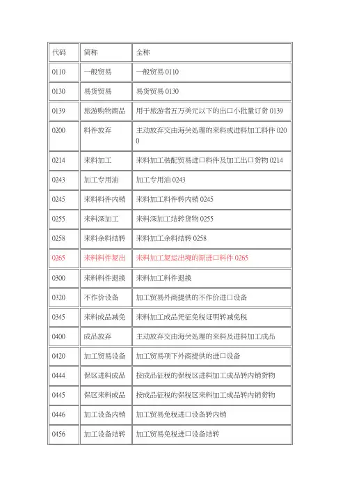贸易方式代码表