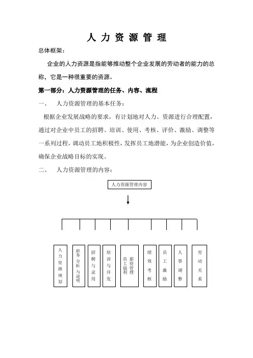 人力资源管理-人力资源管理的任务、内容、流程